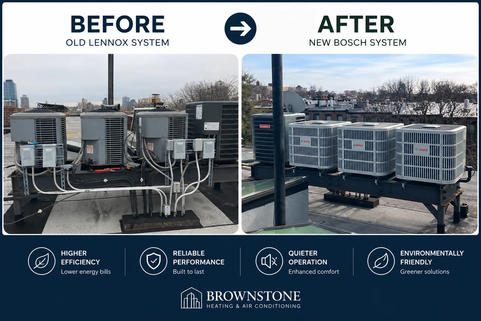 Brooklyn rooftop HVAC upgrade — old Lennox system replaced with new high-efficiency Bosch units, before and after